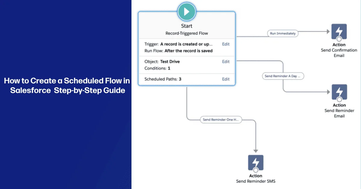 How to create a Scheduled Flow in Salesforce
