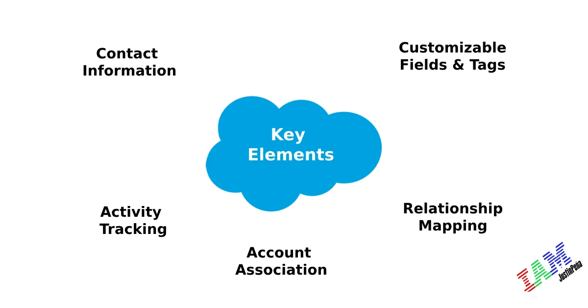 Salesforce article image