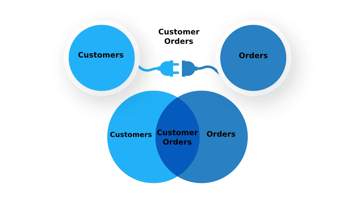 Salesforce junction objects