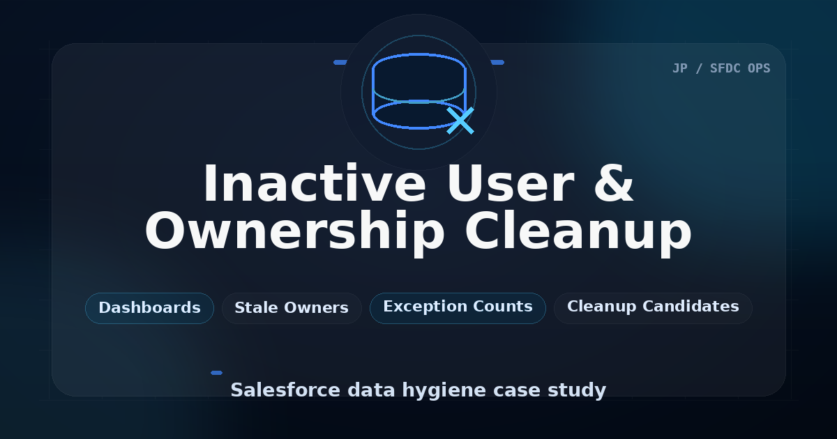 Inactive User and Ownership Cleanup Salesforce data hygiene case study thumbnail