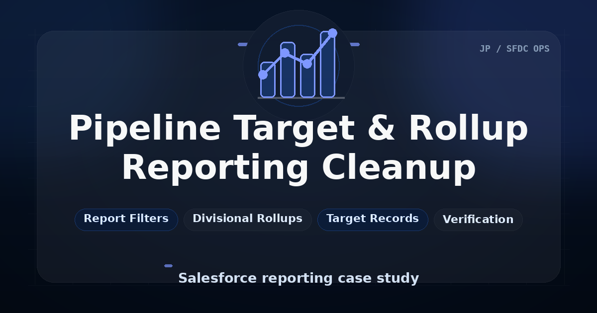 Pipeline Target and Rollup Reporting Cleanup Salesforce case study thumbnail