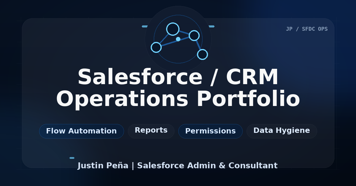 Salesforce CRM Operations Portfolio overview thumbnail