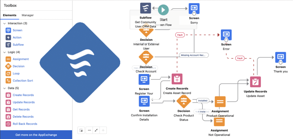 Justin Pena Salesforce Flows Diagram