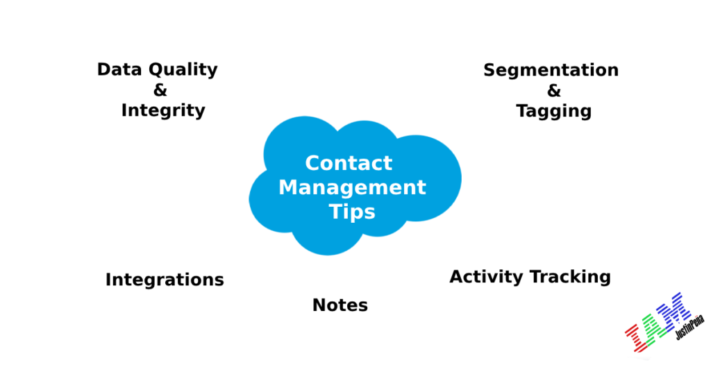 How to manage salesforce contacts