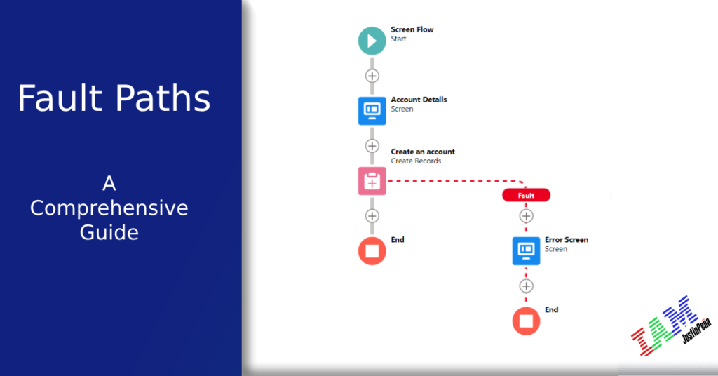 Fault Paths in Salesforce Flows