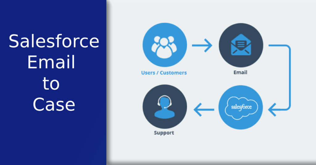 Ultimate Guide: Setup Salesforce Email to Case in 2025