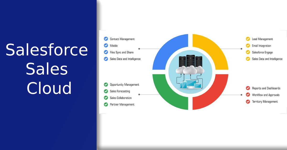 A sales team using Salesforce Sales Cloud on various devices to enhance their productivity.