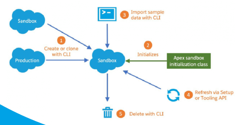 Essential Guide to Apex Triggers in Salesforce (2025)
