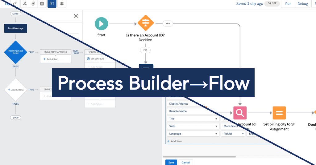 From Process Builder to Flow in Salesforce