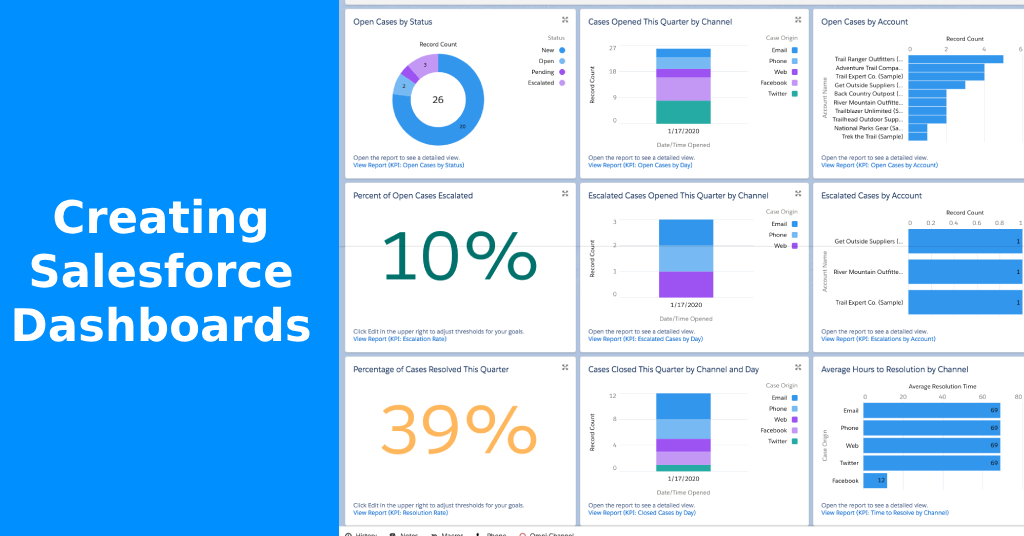 create actionable dashboards in Salesforce